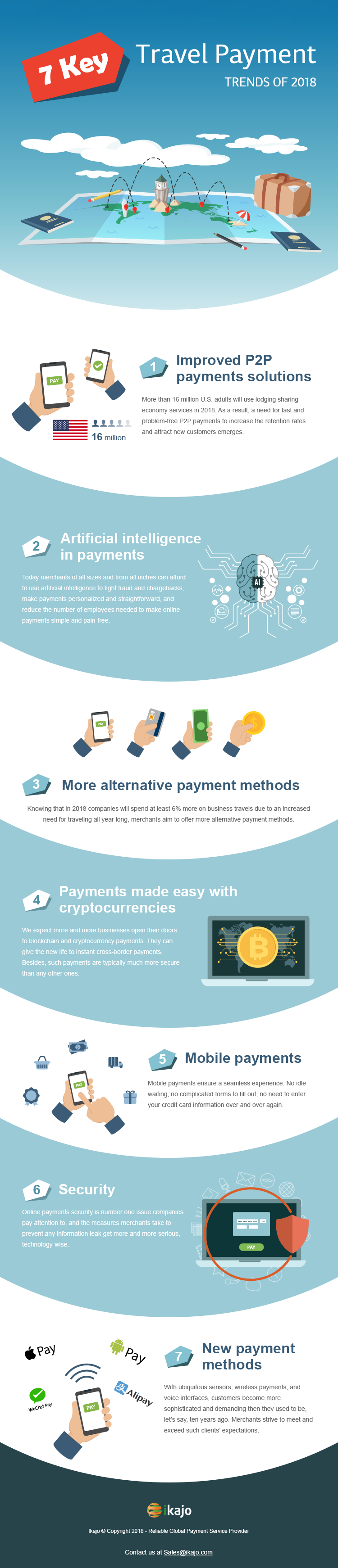 travel payment trends