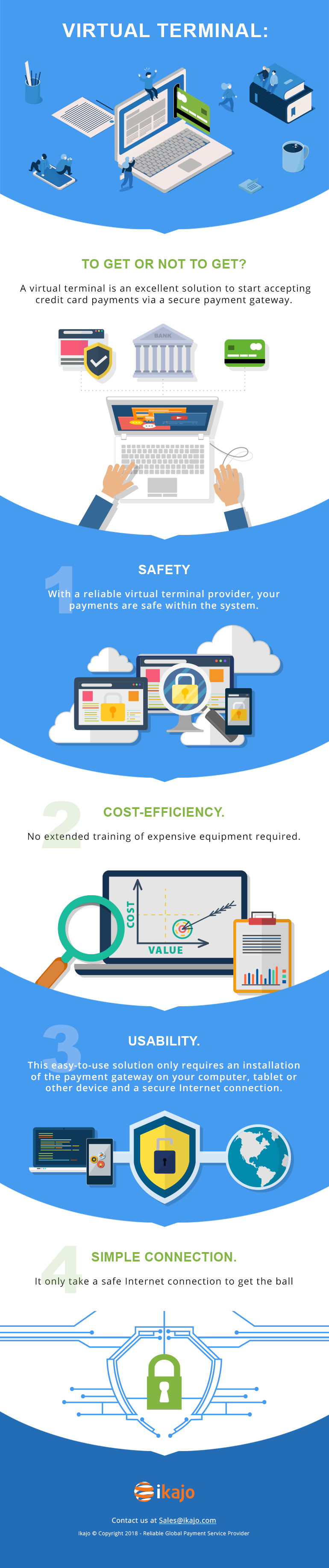 Virtual terminal account infographics