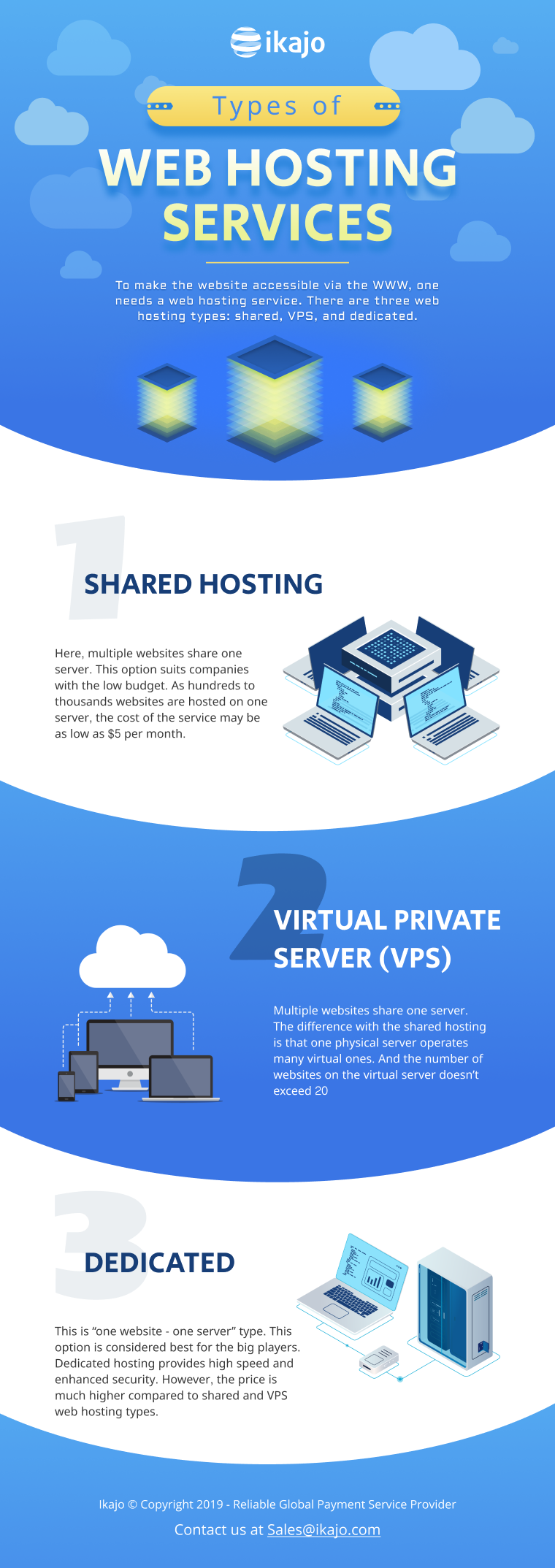 types of web hosting services