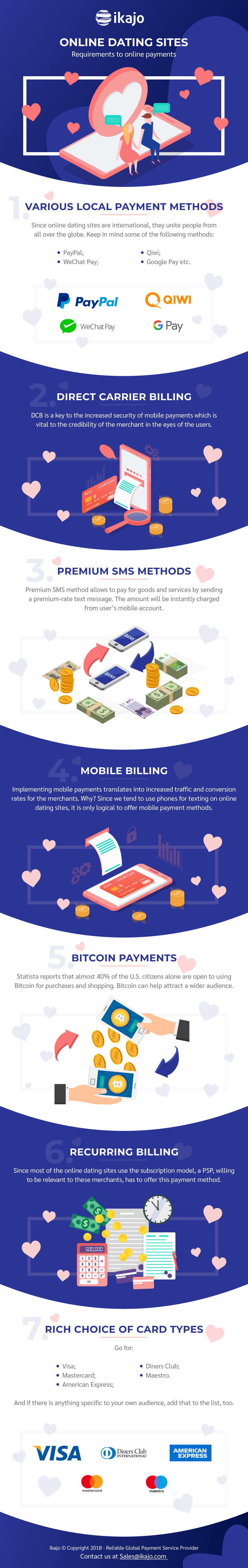 online dating payment processing