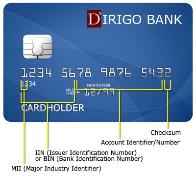 What Is a Bank Account Number?