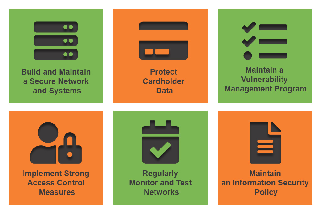 What Is Pci Dss Compliance Guide For Online Businesses Ikajo